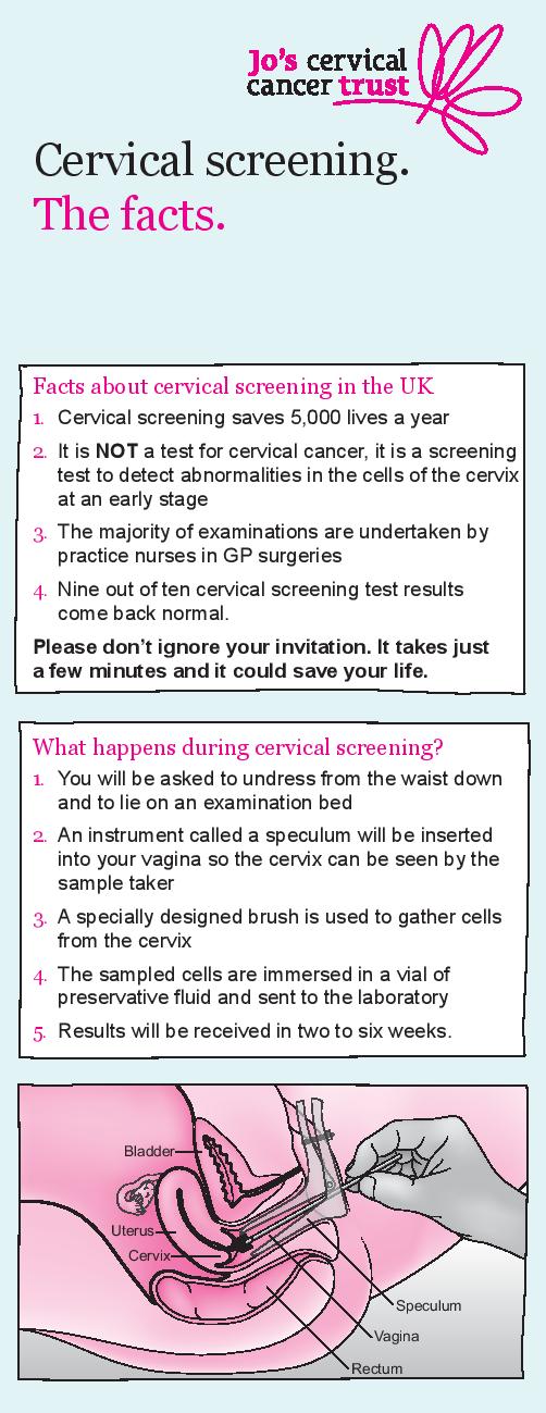 Cervical Screening Awareness Week, fact sheet