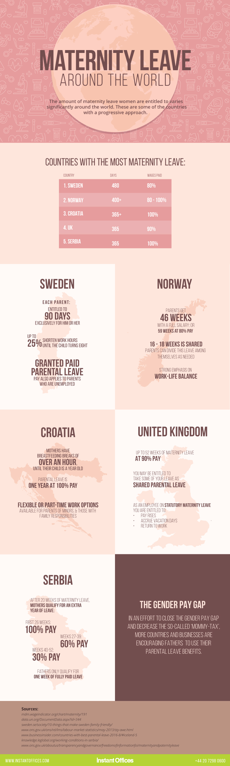 Maternity Leave Around the World - Instant Offices