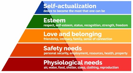 Maslow's heirarchy