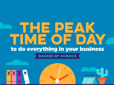 the peak time of day to be productive graphic