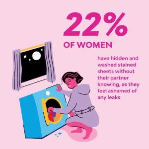 Bodyform statistics, 22 Percent have hidden sheets